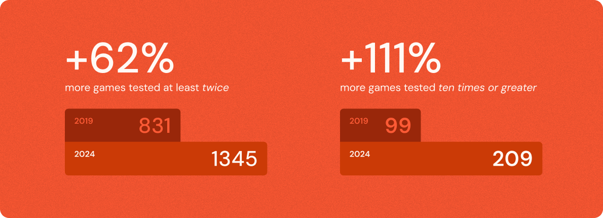 01-tested more than twice