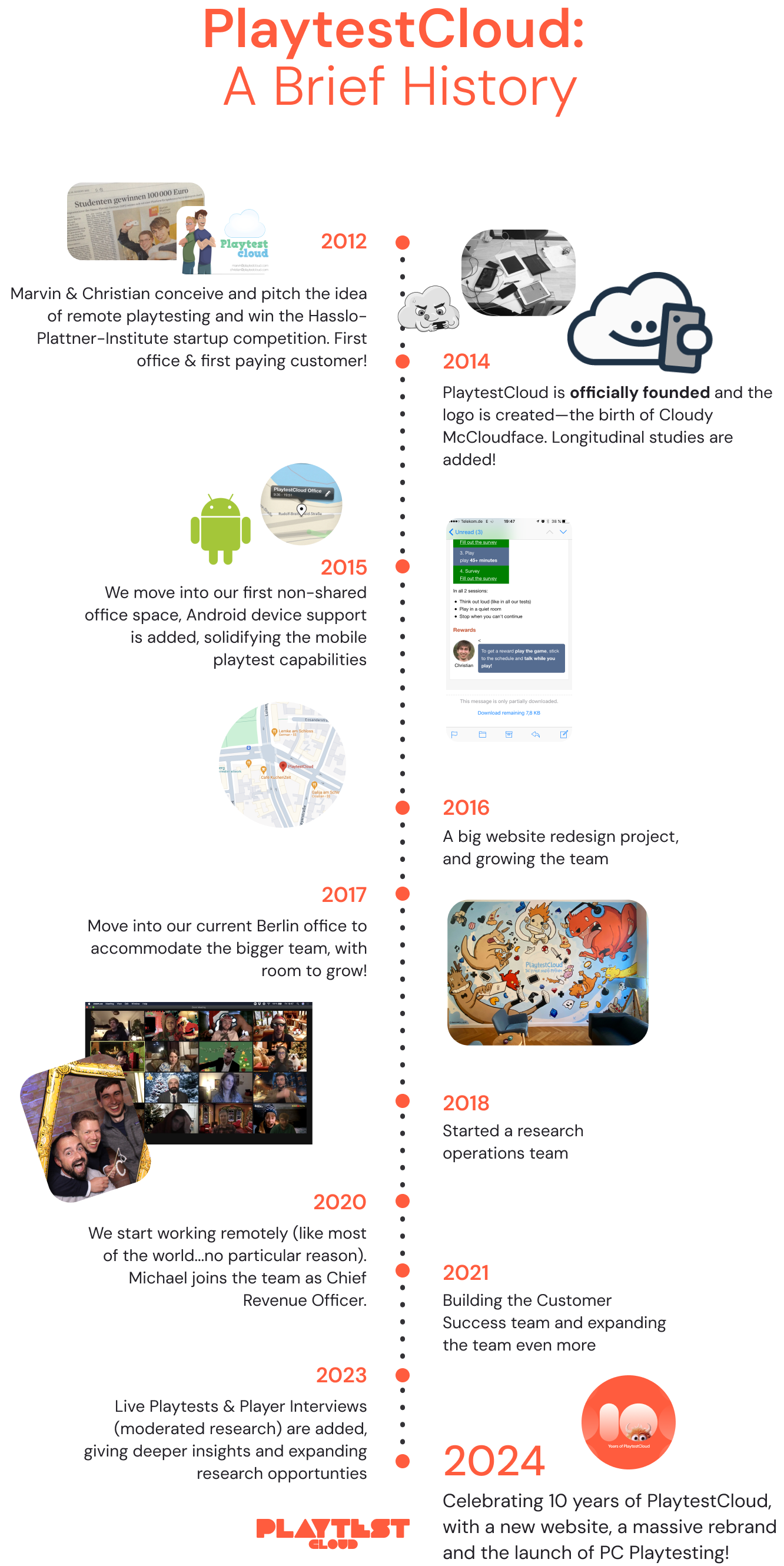 PTC-timeline-graphic