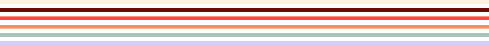 Uncertainty-Stripes